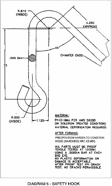 Diagram 5 - Safety Hook – For problems with accessibility in using figures and illustrations in this document, please contact the Directorate of Technical Support and Emergency Management at (202) 693-2300.