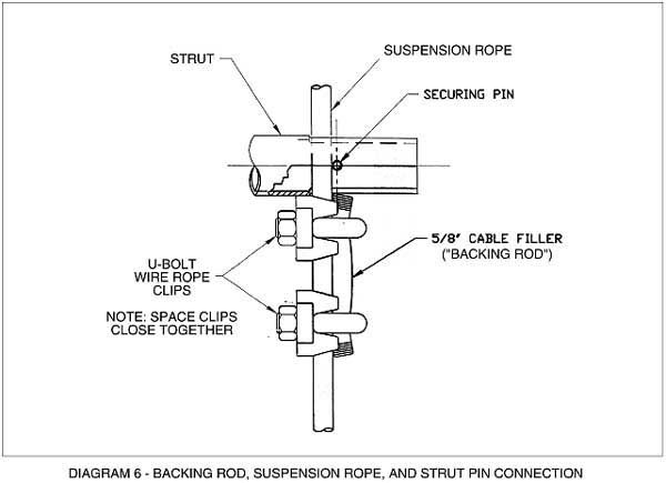 Diagram 6 - Backing Rod, Suspension Rope, and Strut Pin Connection – For problems with accessibility in using figures and illustrations in this document, please contact the Directorate of Technical Support and Emergency Management at (202) 693-2300.