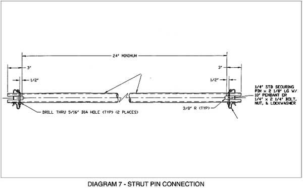 Diagram 7 - Strut Pin Connection – For problems with accessibility in using figures and illustrations in this document, please contact the Directorate of Technical Support and Emergency Management at (202) 693-2300.