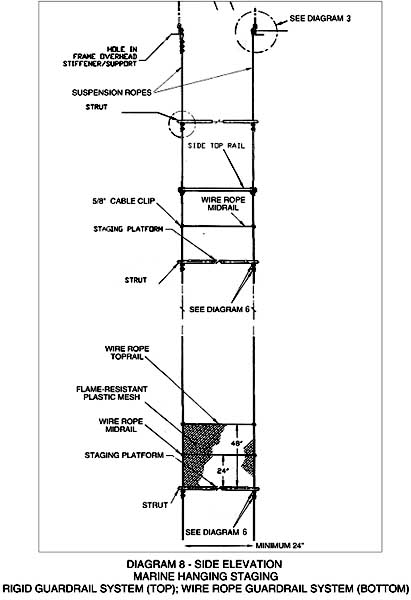 Diagram 8 - Side Elevation Marine Hanging Staging Rigid Guardrail System (top); Wire Rope Guardrail System (bottom) – For problems with accessibility in using figures and illustrations in this document, please contact the Directorate of Technical Support and Emergency Management at (202) 693-2300.