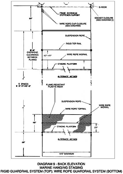 Diagram 9 - Back Elevation Marine Hanging Staging Rigid Guardrail System (top); Wire Rope Guardrail system (bottom) – For problems with accessibility in using figures and illustrations in this document, please contact the Directorate of Technical Support and Emergency Management at (202) 693-2300.