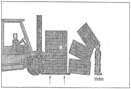 Material Handling Accidents Summary No. 7: Victim was struck by toppling crates that became dislodged by forklift blades.