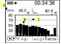 Illustration of a sample bar chart with curves. For problems with accessibility in using figures, illustrations in this document, please contact the Directorate of Technical Support and Emergency Management at (202) 693-2300.