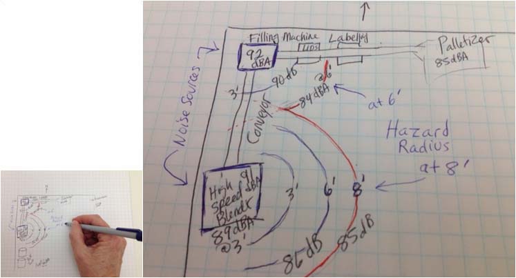 Photograph of a hand drawn noise diagram. Includes a closeup that shows noise sources, hazard radius, measurements and labels. For problems with accessibility in using figures, illustrations in this document, please contact the Directorate of Technical Support and Emergency Management at (202) 693-2300.
