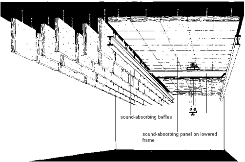 Illustration for a sound-absorbing baffles. Includes labels for sound-absorbing baffles and sound-absorbing panel on lowered frame. For problems with accessibility in using figures, illustrations in this document, please contact the Directorate of Technical Support and Emergency Management at (202) 693-2300.