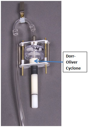 Figure 2. Sensidyne Sampling Train with Dorr-Oliver Cyclone and Cassette