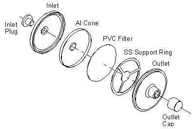 Figure A-1. Filter/Cassette Unit
