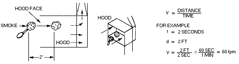 Figure III:1-2. Hot Melt Prepregging