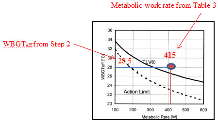 Figure 5. ACGIH TLV & Action Limit - Source: ACGIH '2017 TLVs and BEIs' FIGURE 2.