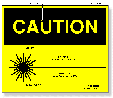 This figure shows a caution sign with a yellow background. The top half features yellow "CAUTION" text on a large black box. The bottom half shows a black symbol for a laser, with positions for bold black lettering above and below the symbol, and in the bottom right corner of the sign.