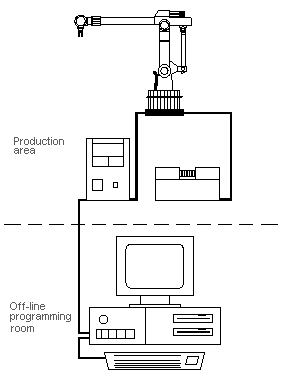 Figure IV:4-5. Off-Line Programming or Teaching