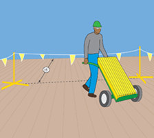 Figure 11. Warning line system for non-roofers.