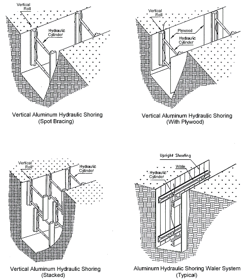 Figure V:2-8. Shoring Variations: Typical Aluminum Hydraulic Shoring Installations