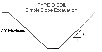 Figure V:2-14. Type B Soil Simple Slope Excavation