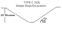 Figure V:2-15. Type C Soil Simple Slope Excavation