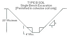Figure V:2-27. Type B Soil - Single Bench Excavation [Permitted in cohesive soil only]