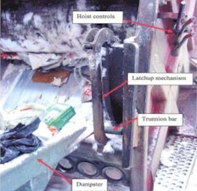Figure 3 - Latchup mechanism and trunnion bar