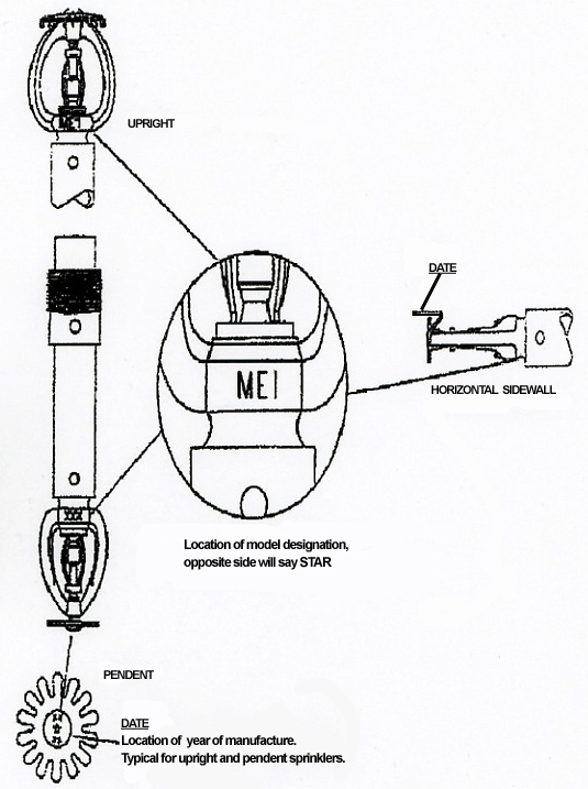 Figure 1 - Sprinkler Identification