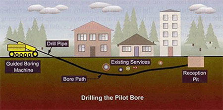 Figure 1: Drilling the pilot bore.