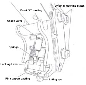 Figure 3 - Quick Couplers