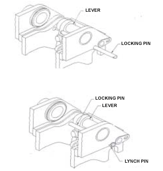Figure 5 - Quick Couplers