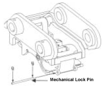 Figure 6 - Quick Couplers