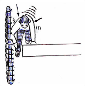 Figure 2-1. Description of the potential to fall - Employee steps into opening