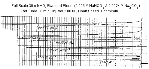 For problems with accessibility in using figures please contact the SLTC at (801) 233-4900.