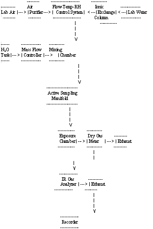 Figure 1. Block Diagram of the Major Components in a Dynamic Generation System - For problems with accessibility in using figures, illustrations and PDFs in this method, please contact the SLTC at (801) 233-4900.