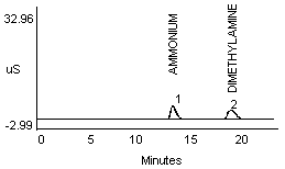 For problems with accessibility in using figures please contact the SLTC at (801) 233-4900.