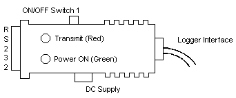 Converter Box - Figure 9