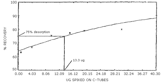 For problems with accessibility in using figures, illustrations and PDFs in this method, please contact the SLTC at (801) 233-4900.
