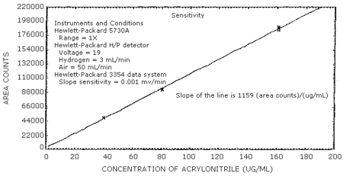 For problems with accessibility in using figures, illustrations and PDFs in this method, please contact the SLTC at (801) 233-4900.