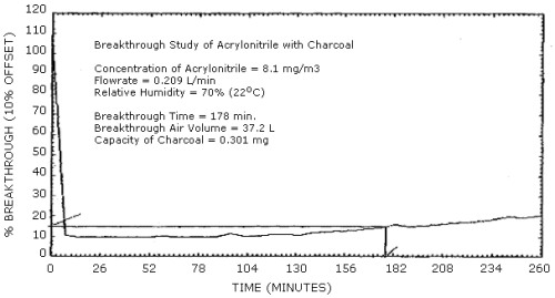 For problems with accessibility in using figures, illustrations and PDFs in this method, please contact the SLTC at (801) 233-4900.