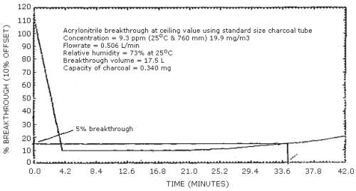 For problems with accessibility in using figures, illustrations and PDFs in this method, please contact the SLTC at (801) 233-4900.