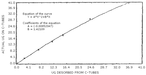 For problems with accessibility in using figures, illustrations and PDFs in this method, please contact the SLTC at (801) 233-4900.