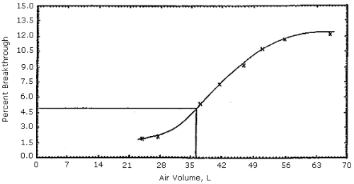 For problems with accessibility in using figures please contact the SLTC at (801) 233-4900.