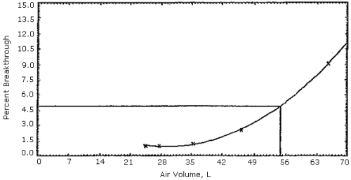 For problems with accessibility in using figures please contact the SLTC at (801) 233-4900.