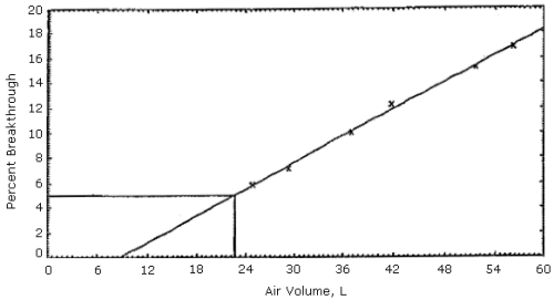 For problems with accessibility in using figures please contact the SLTC at (801) 233-4900.