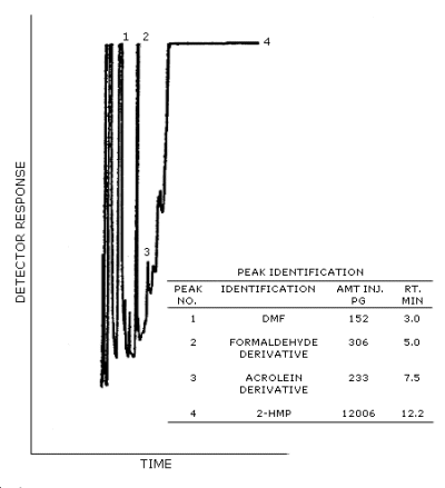 For problems with accessibility in using figures please contact the SLTC at (801) 233-4900.