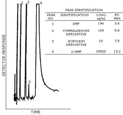 For problems with accessibility in using figures please contact the SLTC at (801) 233-4900.
