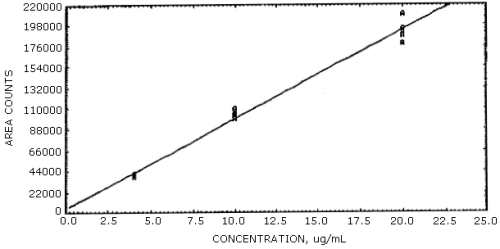 For problems with accessibility in using figures please contact the SLTC at (801) 233-4900.