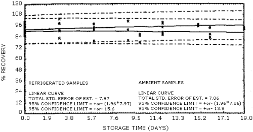 For problems with accessibility in using figures please contact the SLTC at (801) 233-4900.