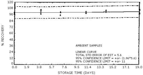For problems with accessibility in using figures please contact the SLTC at (801) 233-4900.
