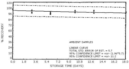 For problems with accessibility in using figures please contact the SLTC at (801) 233-4900.