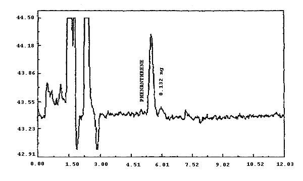 For problems with accessibility in using figures please contact the SLTC at (801) 233-4900.