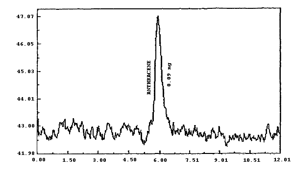 For problems with accessibility in using figures please contact the SLTC at (801) 233-4900.