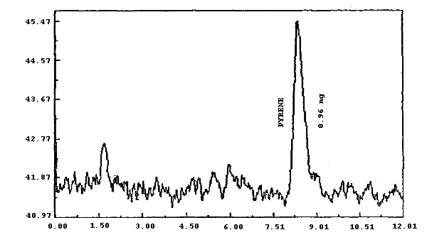 For problems with accessibility in using figures please contact the SLTC at (801) 233-4900.