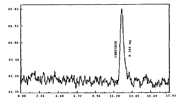 For problems with accessibility in using figures please contact the SLTC at (801) 233-4900.
