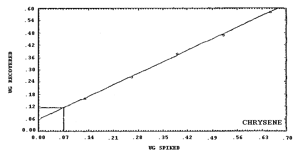 For problems with accessibility in using figures please contact the SLTC at (801) 233-4900.